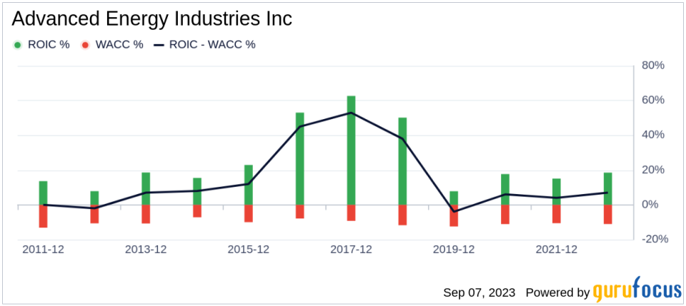 Advanced Energy Industries (AEIS): A Comprehensive Analysis of Its Market Value