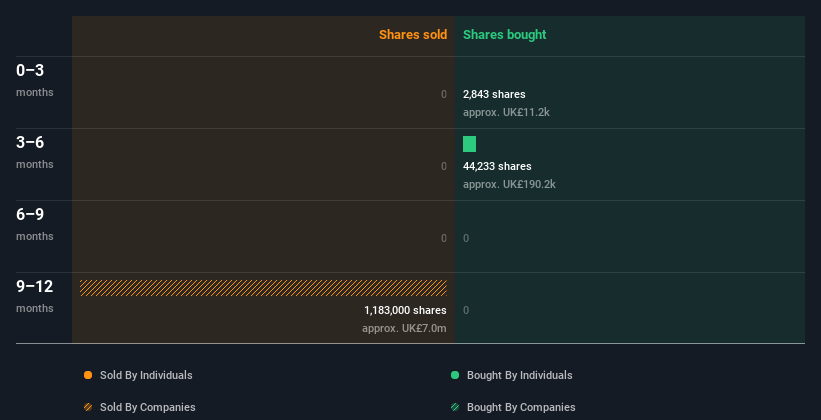 insider-trading-volume