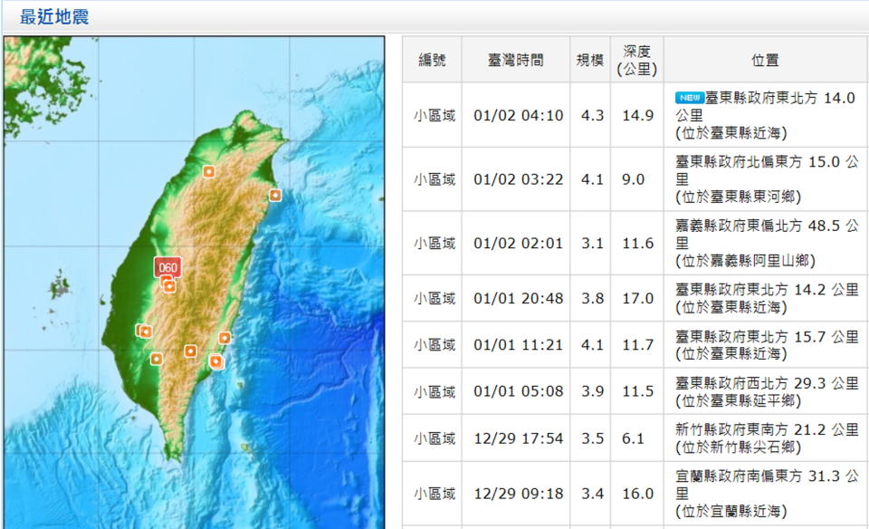 （取自中央氣象局網站）