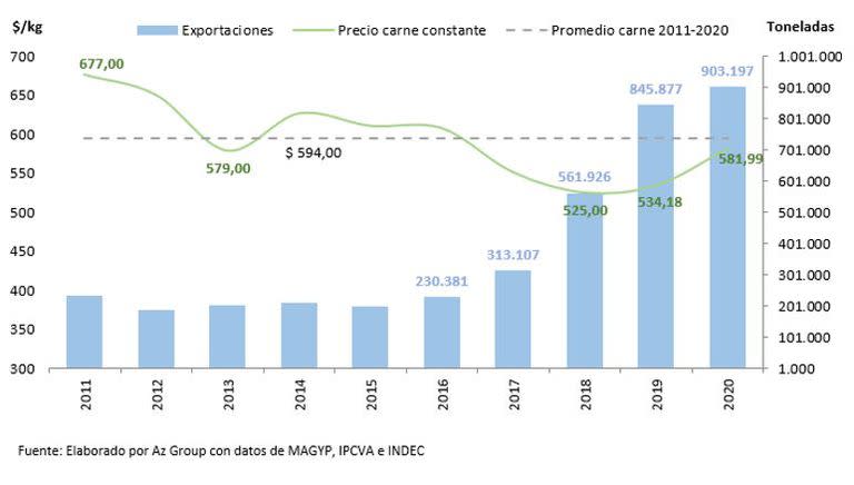 Los precios históricos actualizados a moneda constante con la inflación