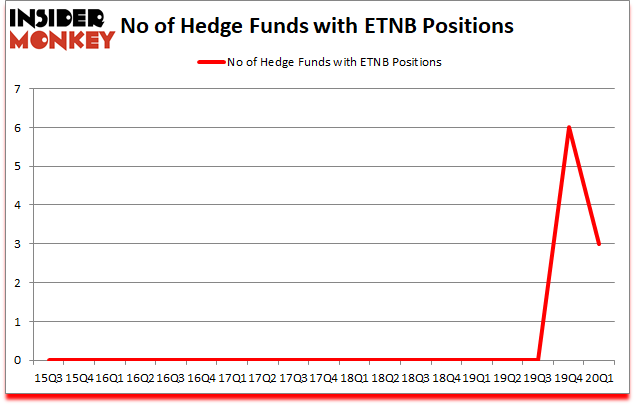 Is ETNB A Good Stock To Buy?