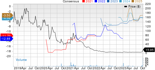 Orchard Therapeutics PLC Sponsored ADR Price and Consensus