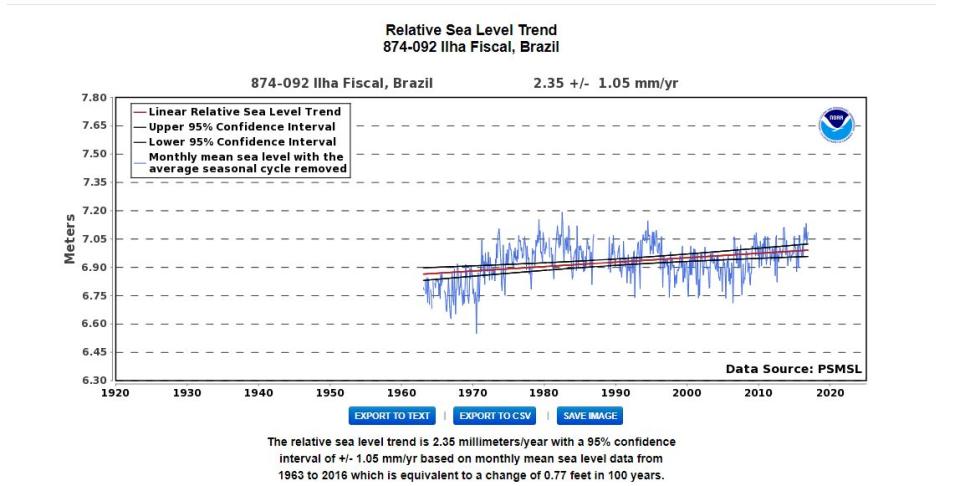 <span>A screenshot taken on June 14, 2024 of a NOAA graphic showing relative sea level trend data for Ilha Fiscal, a tidal gauge station off the coast of Rio de Janeiro, Brazil </span><div><span>Manon JACOB</span></div>