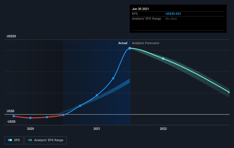 earnings-per-share-growth