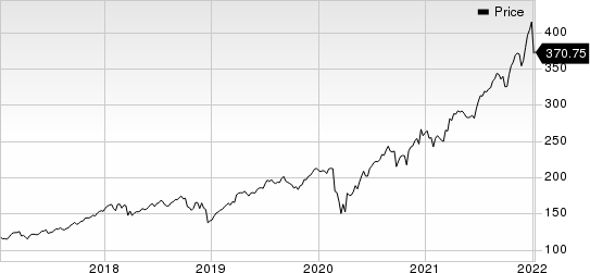 Accenture PLC Price