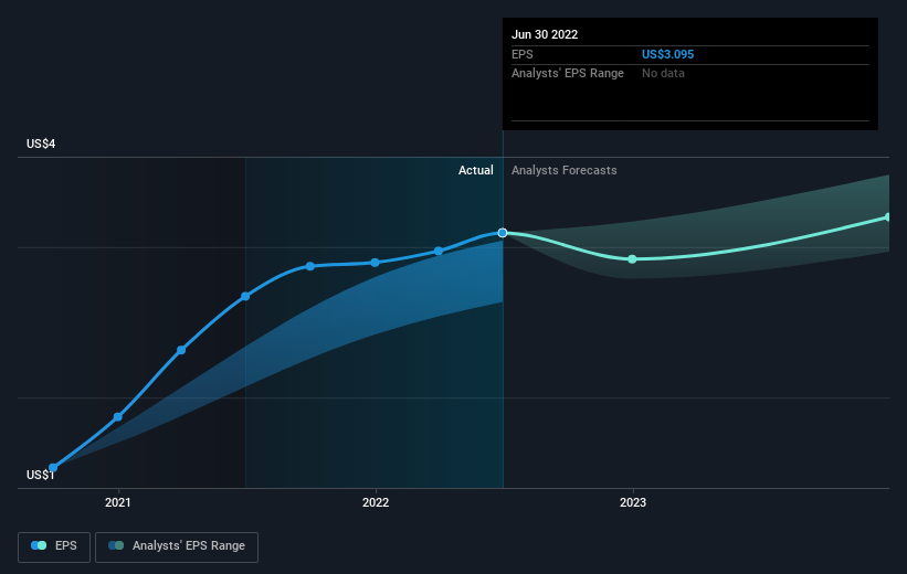 earnings-per-share-growth