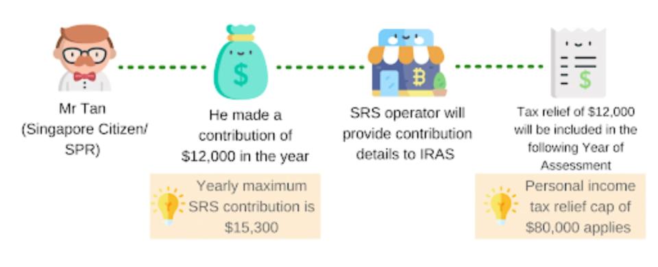 IRAS flow chart