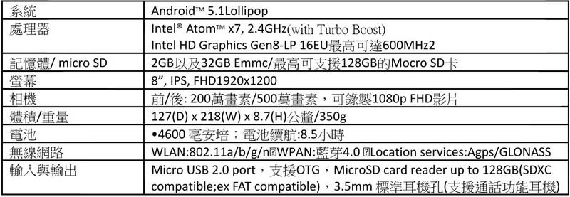 遊戲界的終極戰士！Acer發表8吋電競平板Predator 8