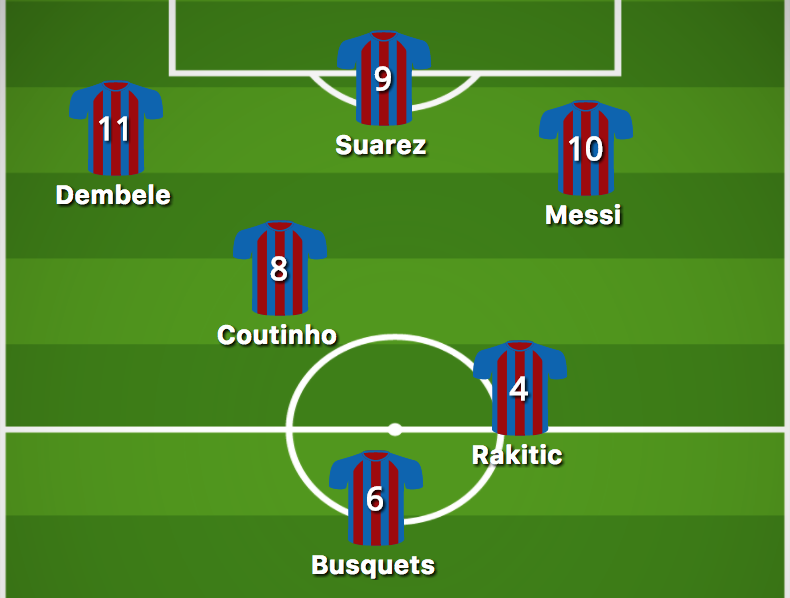 A potential Barcelona 4-3-3. (Screenshot: buildlineup.com)