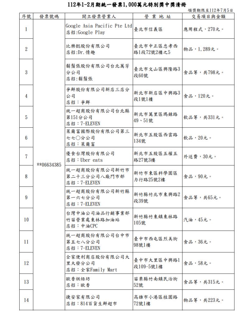 ▲112年1-2月期統一發票1000萬元特別獎完整清冊。（圖／財政部官網）