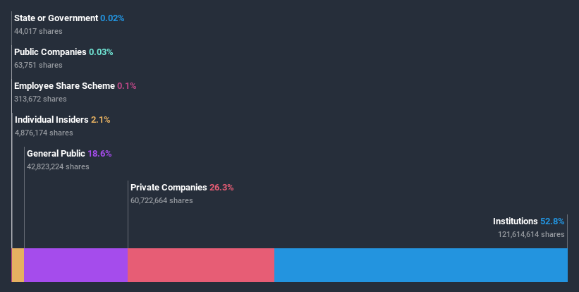 ownership-breakdown