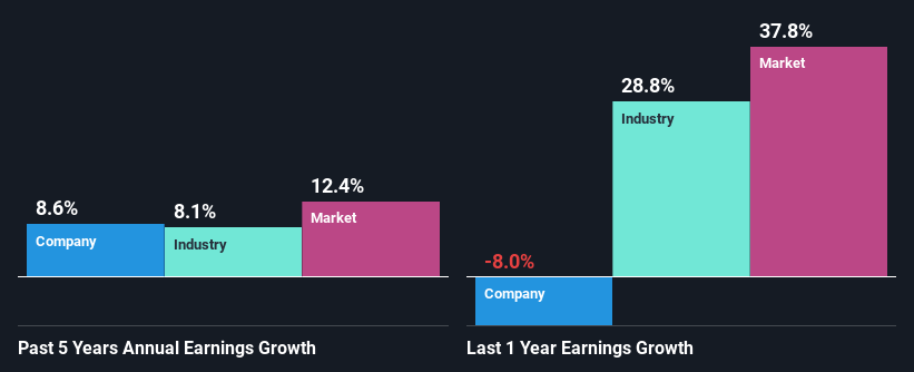 past-earnings-growth