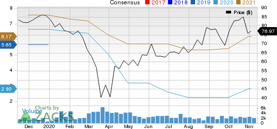 Autoliv, Inc. Price and Consensus