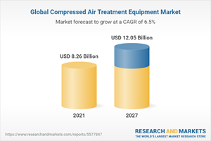 Global Compressed Air Treatment Equipment Market