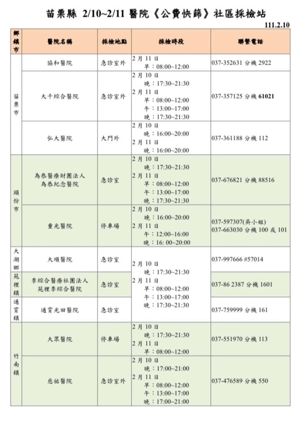 苗栗快篩站。