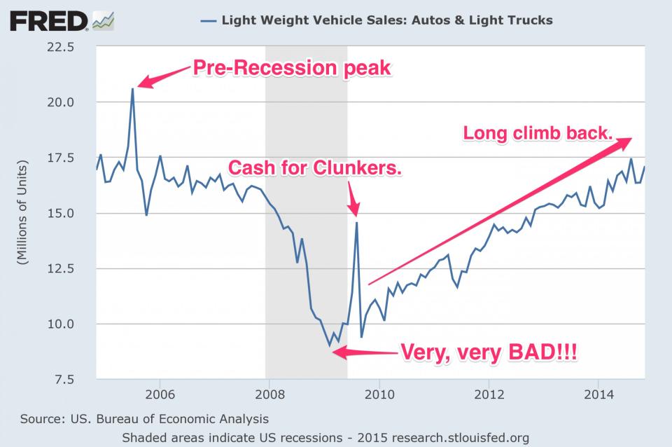 US Auto Sales Skitch