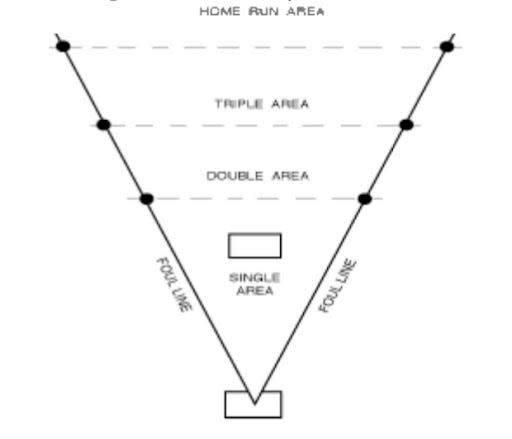 Field dimensions for the Random Smiles Project Wiffle Ball Tournament.