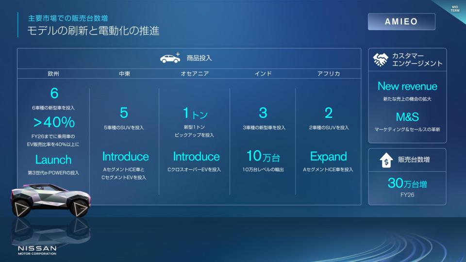 2024 03 25 Nissan launches The Arc business plan - Presentation Slides_JP-21.jpg