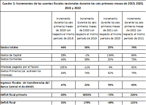 incremento de cuentas fiscales