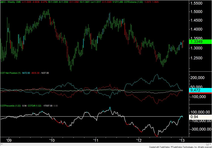 Forex_Analysis_Euro_Speculators_Flip_from_Net_Long_to_Net_Short_body_eur.png, Forex Analysis: Euro Speculators Flip from Net Long to Net Short