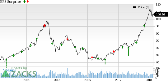 Westlake Chemical's (WLK) adjusted earnings for the fourth quarter missed the Zacks Consensus Estimate.