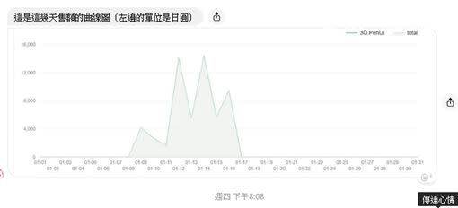 選前才賣50組，當選隔日近500人付費下載，銷售仍在攀升中。（圖／貼圖設計師搬筆提供）