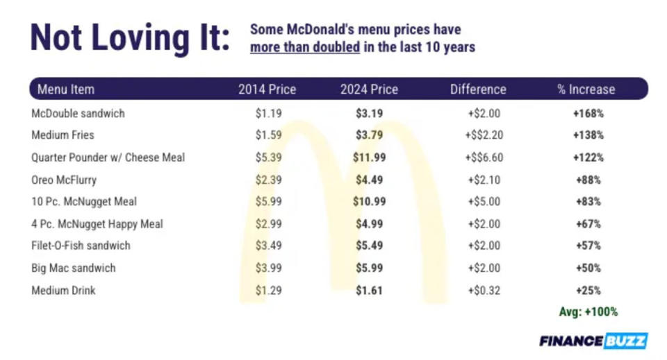 <p>Finance Buzz</p>