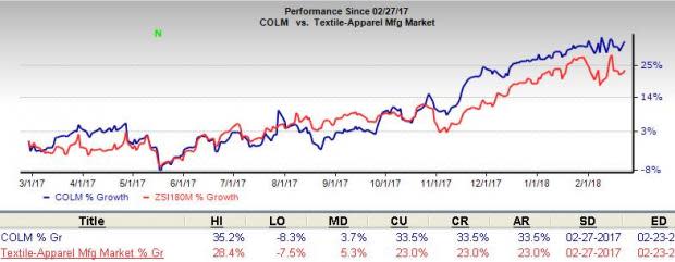 Columbia Sportswear (COLM) gains from sturdy European business and brand augmenting efforts. Further, the company is on track with its Project CONNECT to enhance operational efficiency.