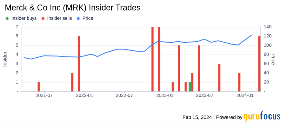 Merck & Co Inc EVP & CFO Caroline Litchfield Sells 38,291 Shares