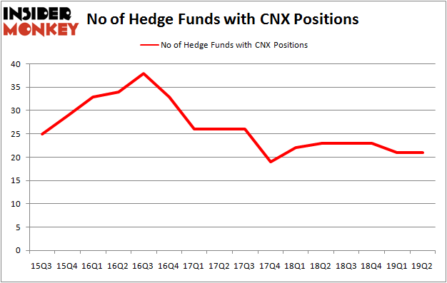 CNX_oct2019