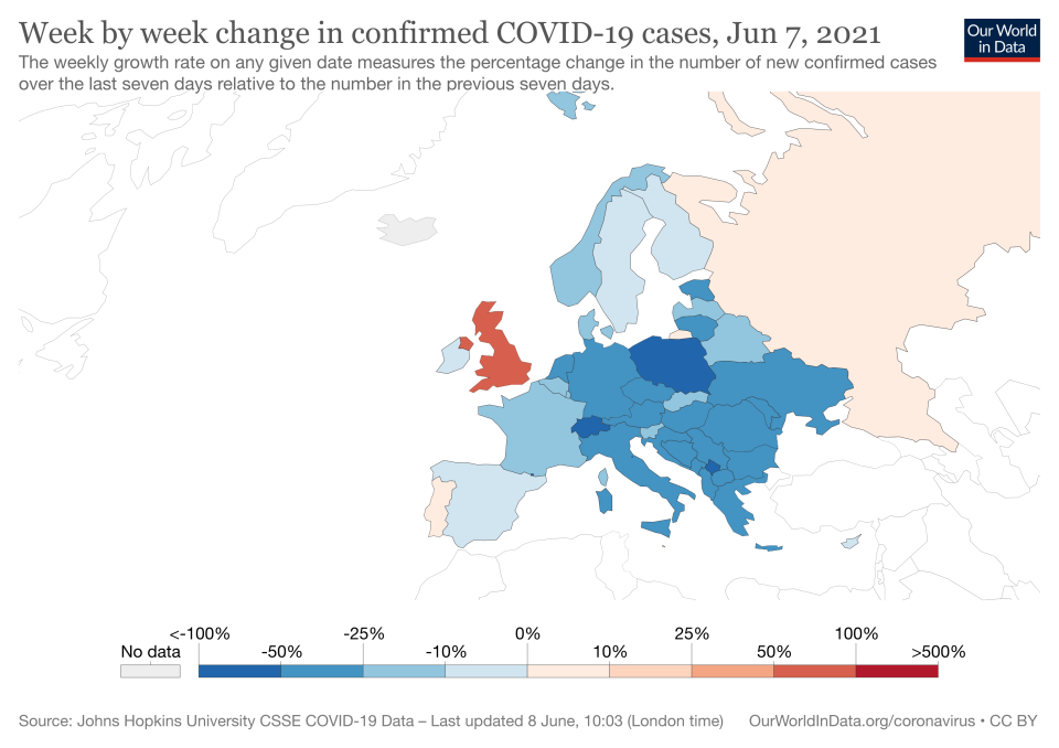 Cases are rising fastest in the UK.