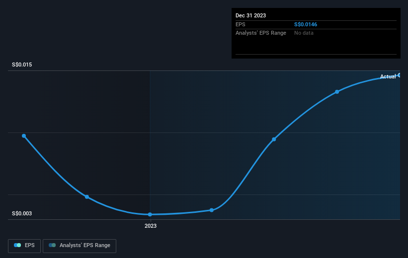 earnings-per-share-growth