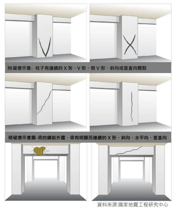 梁柱遭到破壞示意圖。彰化縣政府提供