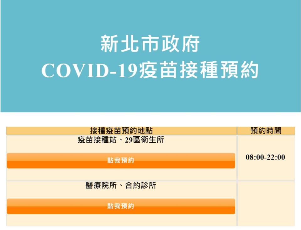 新北市共有8萬3132人透過疫苗預約系統完成預約。   圖：翻攝新北市疫苗接種預約系統