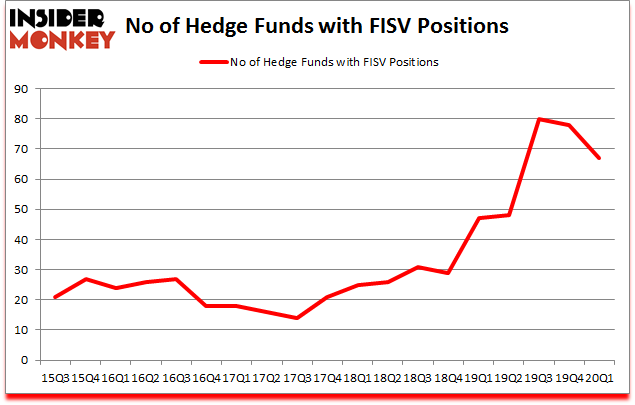 Is FISV A Good Stock To Buy?