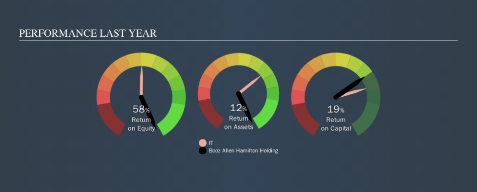 NYSE:BAH Past Revenue and Net Income, October 26th 2019