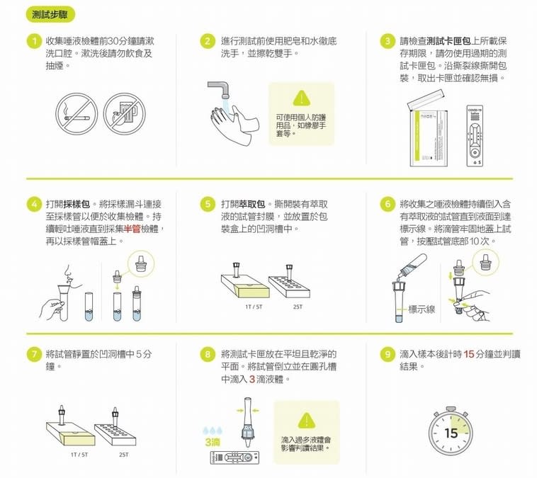 唾液快篩使用步驟？