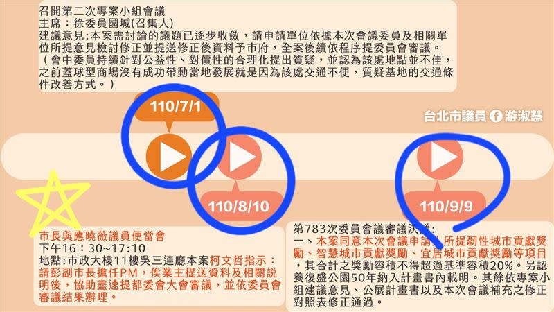 游淑慧揭，應曉薇再次於8月10日見柯市長談這個案子。（圖／翻攝自游淑慧臉書）