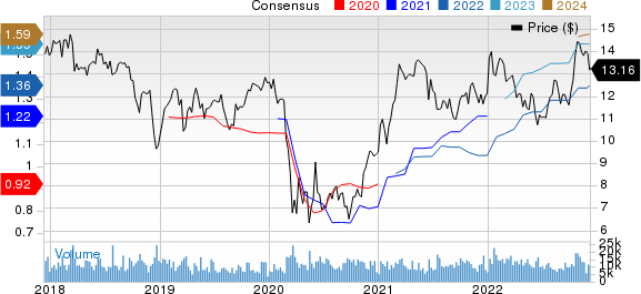 F.N.B. Corporation Price and Consensus