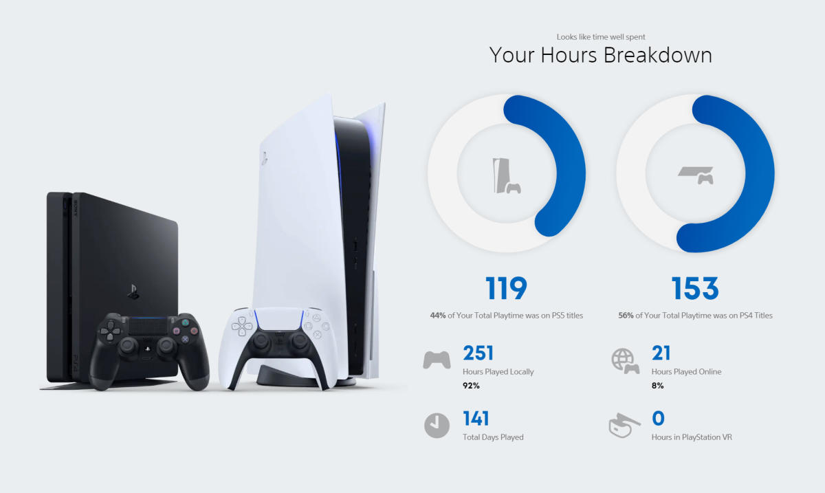 Rynke panden Bemærk Larry Belmont PlayStation's Wrap-Up is back to break down your PS4 and PS5 stats for 2021  | Engadget