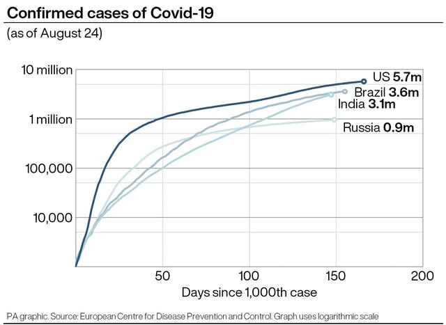 HEALTH Coronavirus