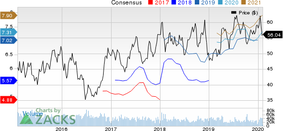 Delta Air Lines, Inc. Price and Consensus