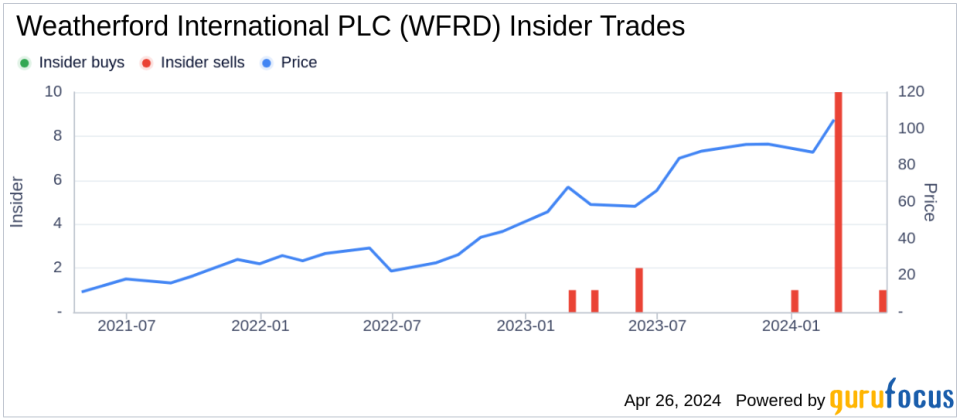 Weatherford International PLC Director Charles Sledge Sells 10,000 Shares