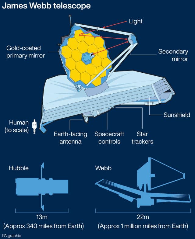 James Webb Telescope