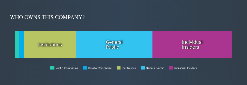 ASX:EQX Ownership Summary, September 19th 2019