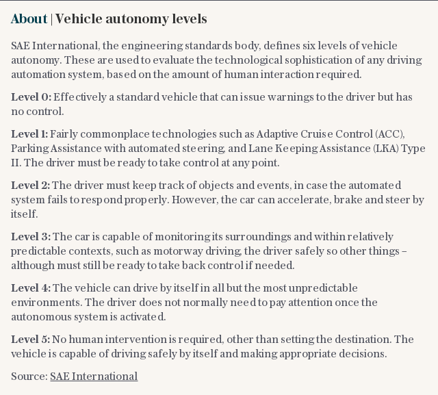 About | Vehicle autonomy levels