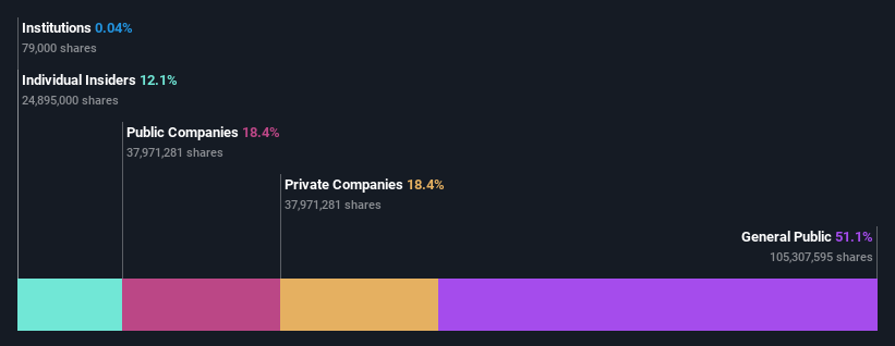 ownership-breakdown