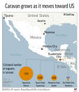 Map shows route and estimates number of migrants moving from Central America toward the United States; 2c x 4 inches; 96.3 mm x 101 mm;