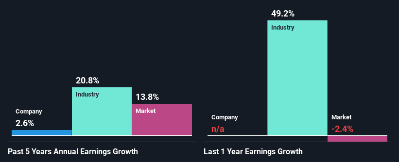 past-earnings-growth