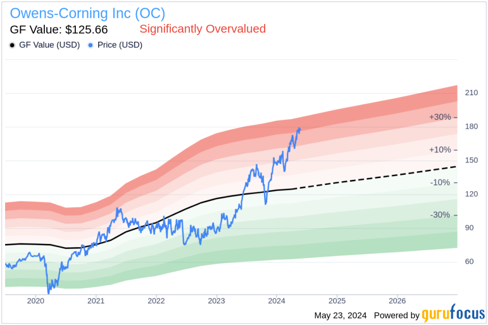 Insider Sale at Owens-Corning Inc (OC): President of Insulation Division Monaco Del Sells Shares